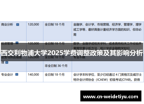 西交利物浦大学2025学费调整政策及其影响分析