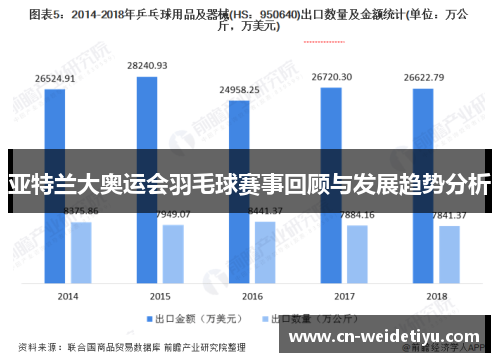 亚特兰大奥运会羽毛球赛事回顾与发展趋势分析